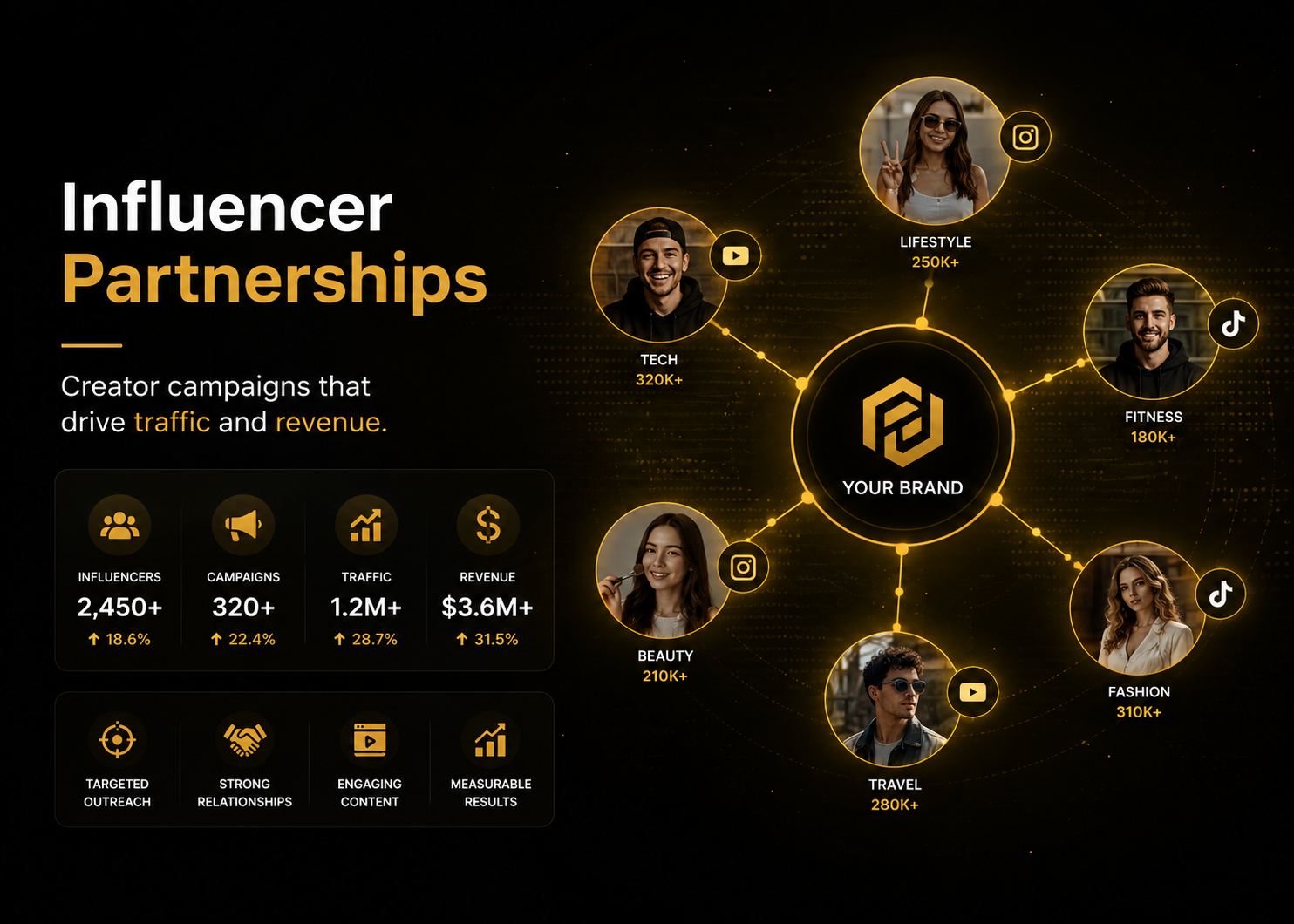Influencer partnerships