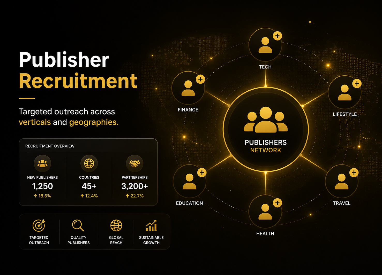 Publisher recruitment